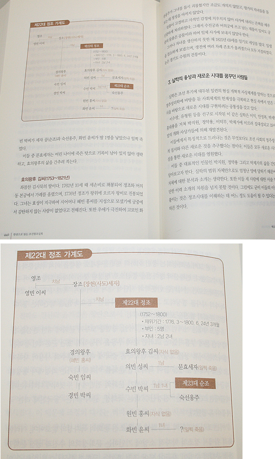 【韓国歴史書】一冊で読む　朝鮮王朝実録